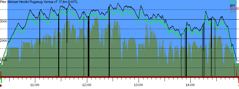 Barometer